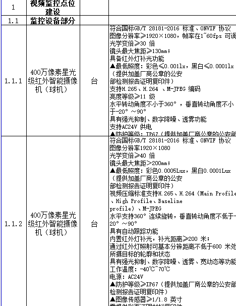 雪亮道路交通監控（kòng）工程（chéng）清單