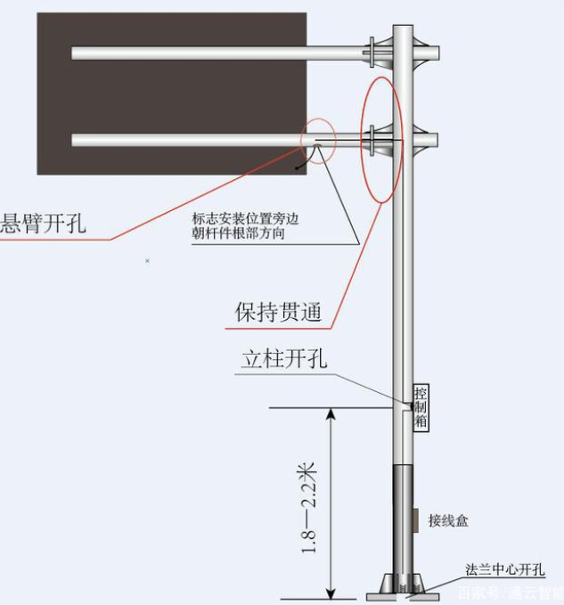 交通標誌（zhì）杆件的（de）配（pèi）套應用有哪些？