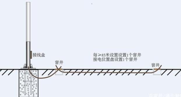 交通標誌杆件（jiàn）的配套應用（yòng）有哪些？
