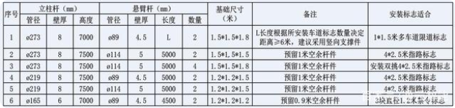 交通標誌杆件的配（pèi）套應（yīng）用有哪些？